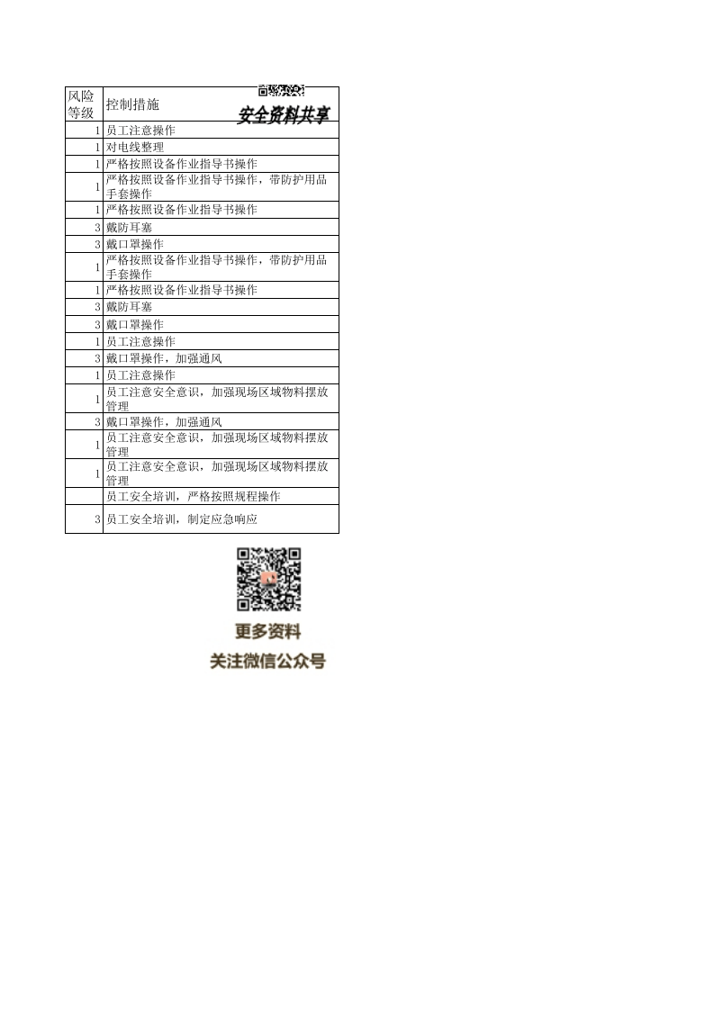 家具行业危险源辨识及风险评价表丨234项.xls 第4页