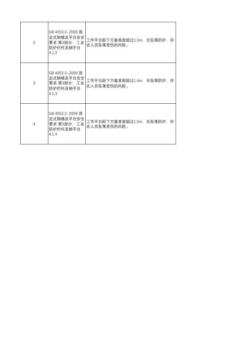 检查表导入模板.xlsx 第2页