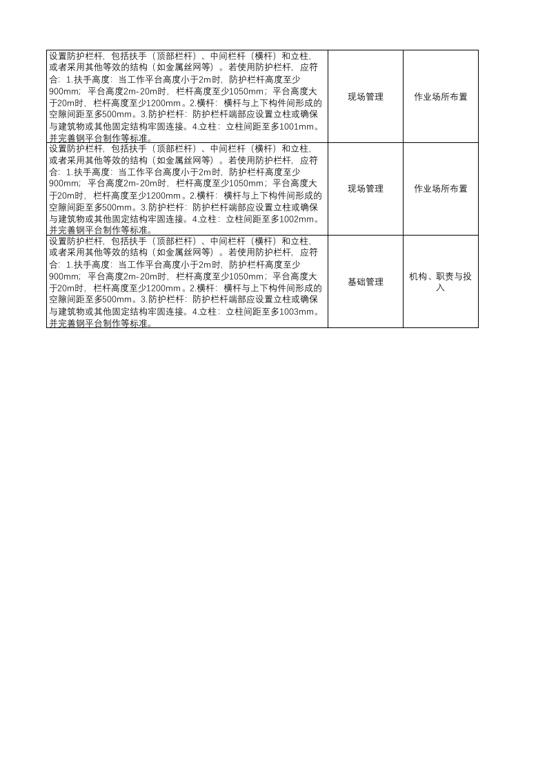 检查表导入模板.xlsx 第6页