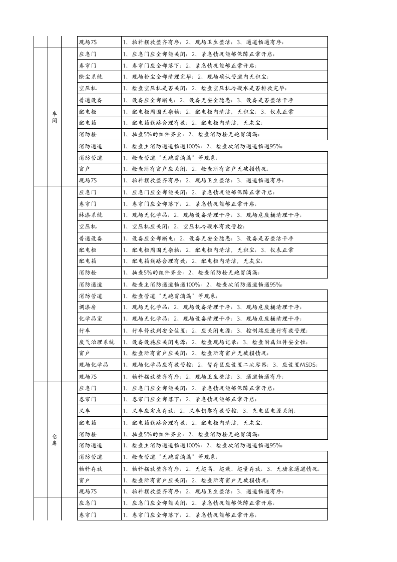 检查-春节节前安全检查（全面）.xlsx 第2页