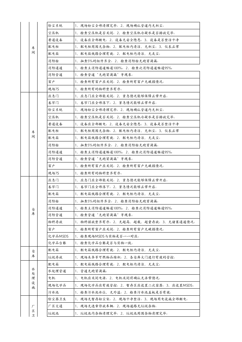 检查-春节节前安全检查（全面）.xlsx 第3页