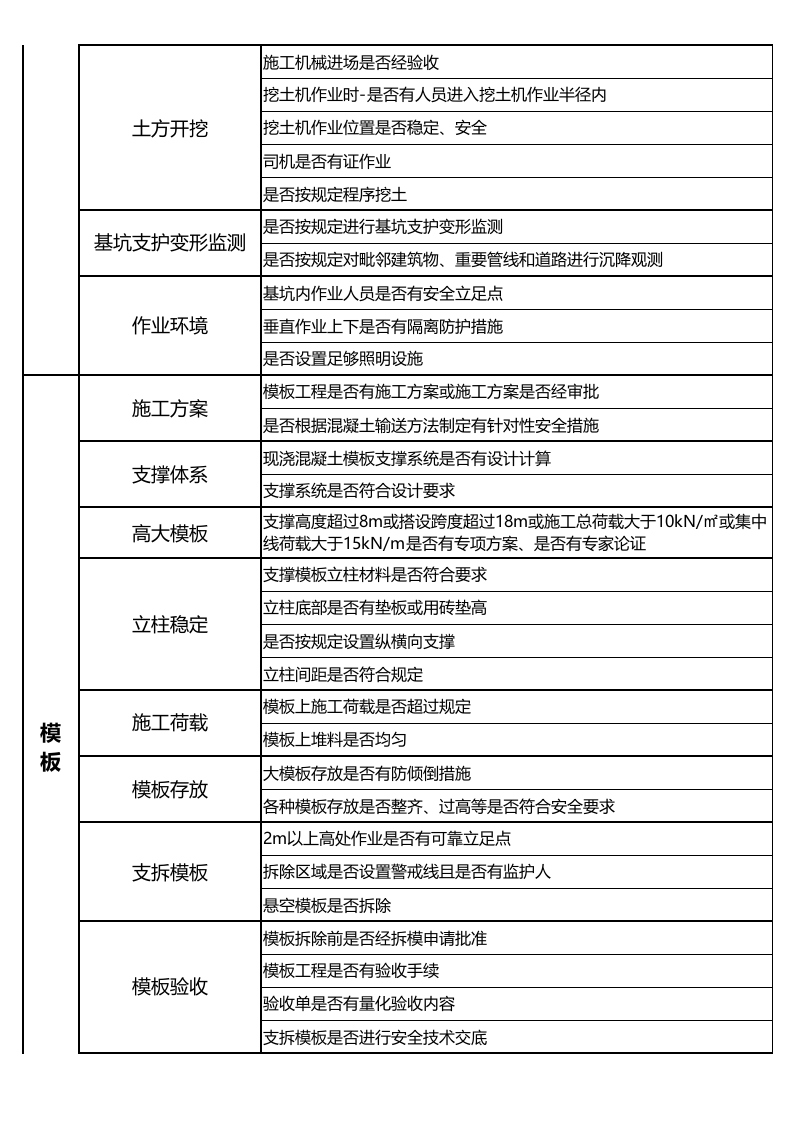 检查-建筑工地施工现场安全检查表(1).xls 第4页