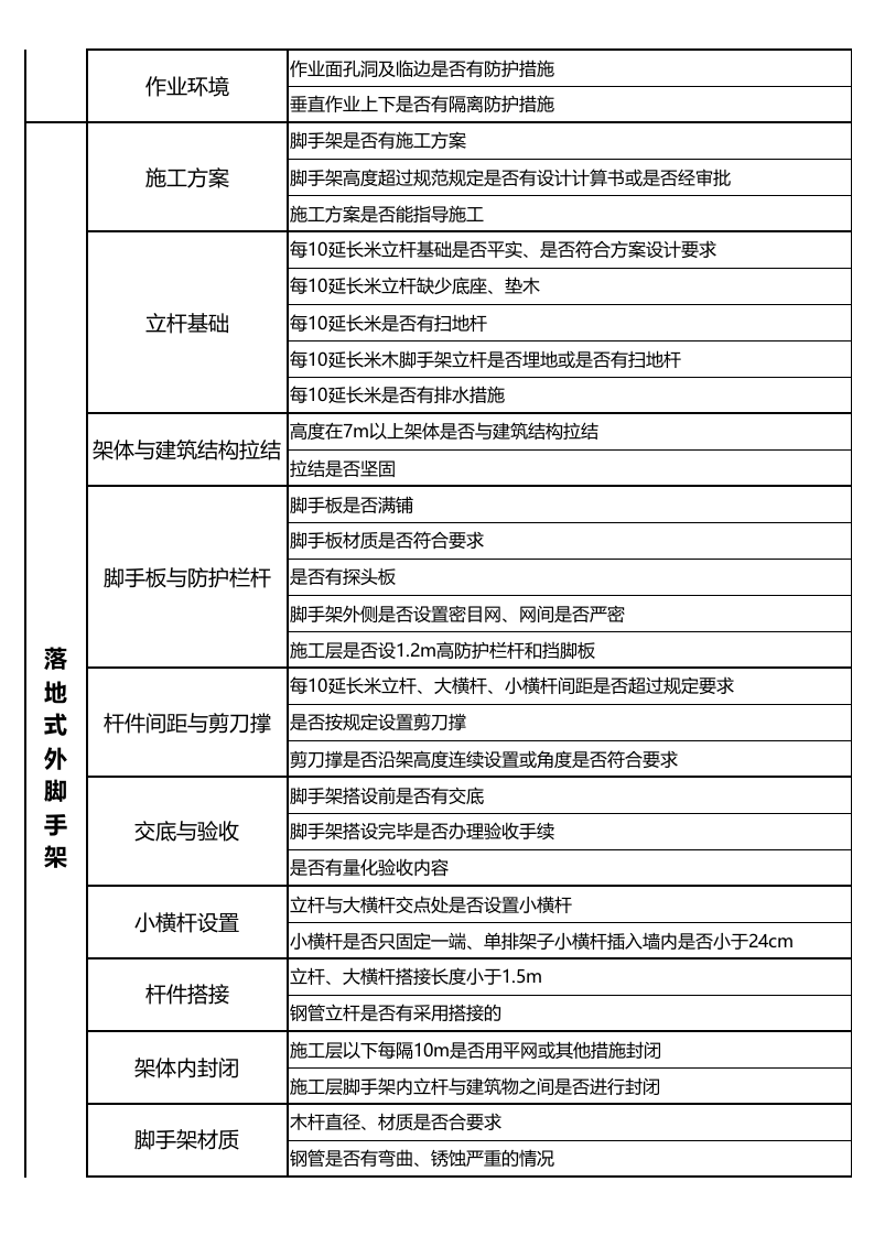 检查-建筑工地施工现场安全检查表(1).xls 第5页