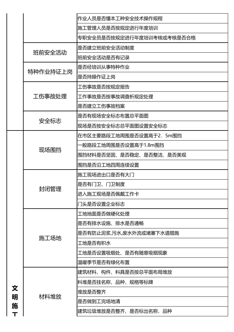 检查-建筑工地施工现场安全检查表.xls 第2页