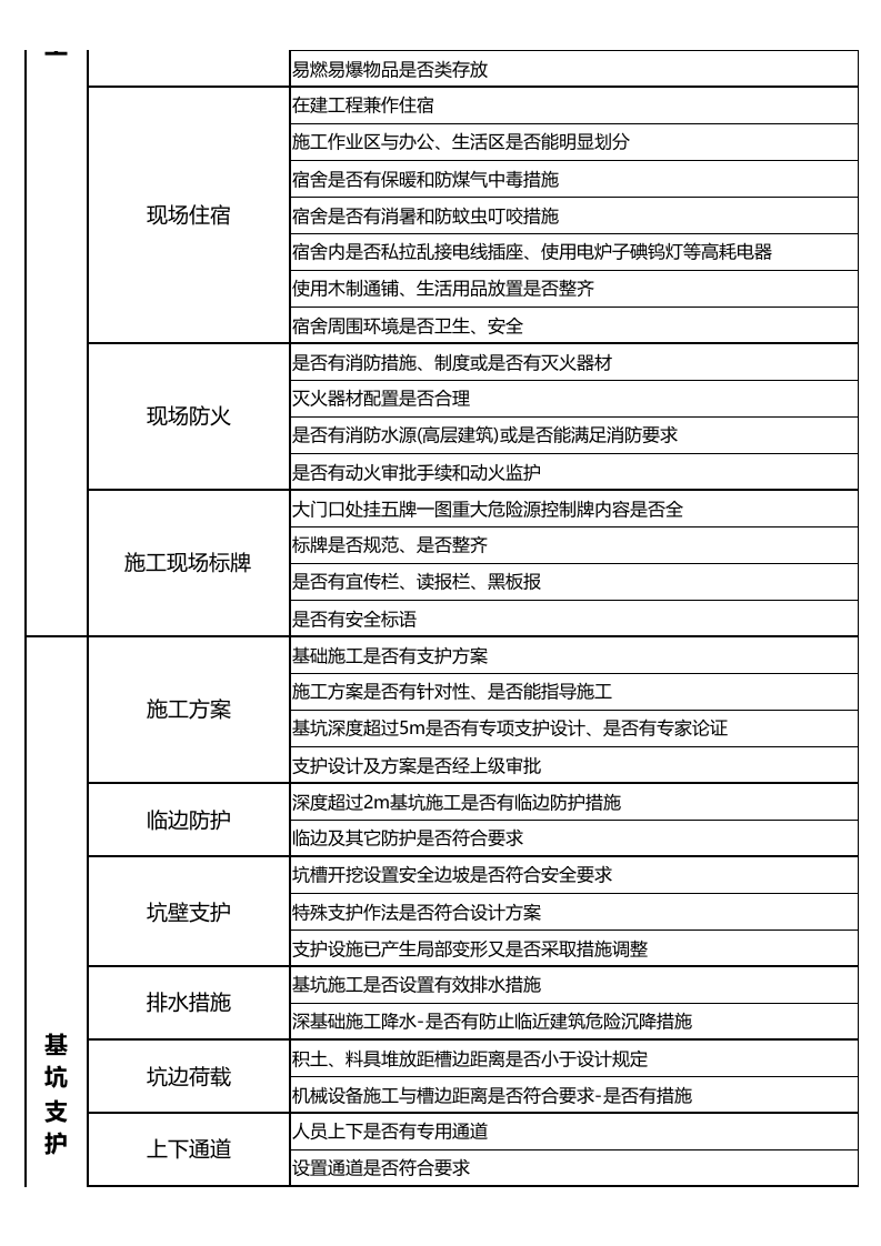 检查-建筑工地施工现场安全检查表.xls 第3页