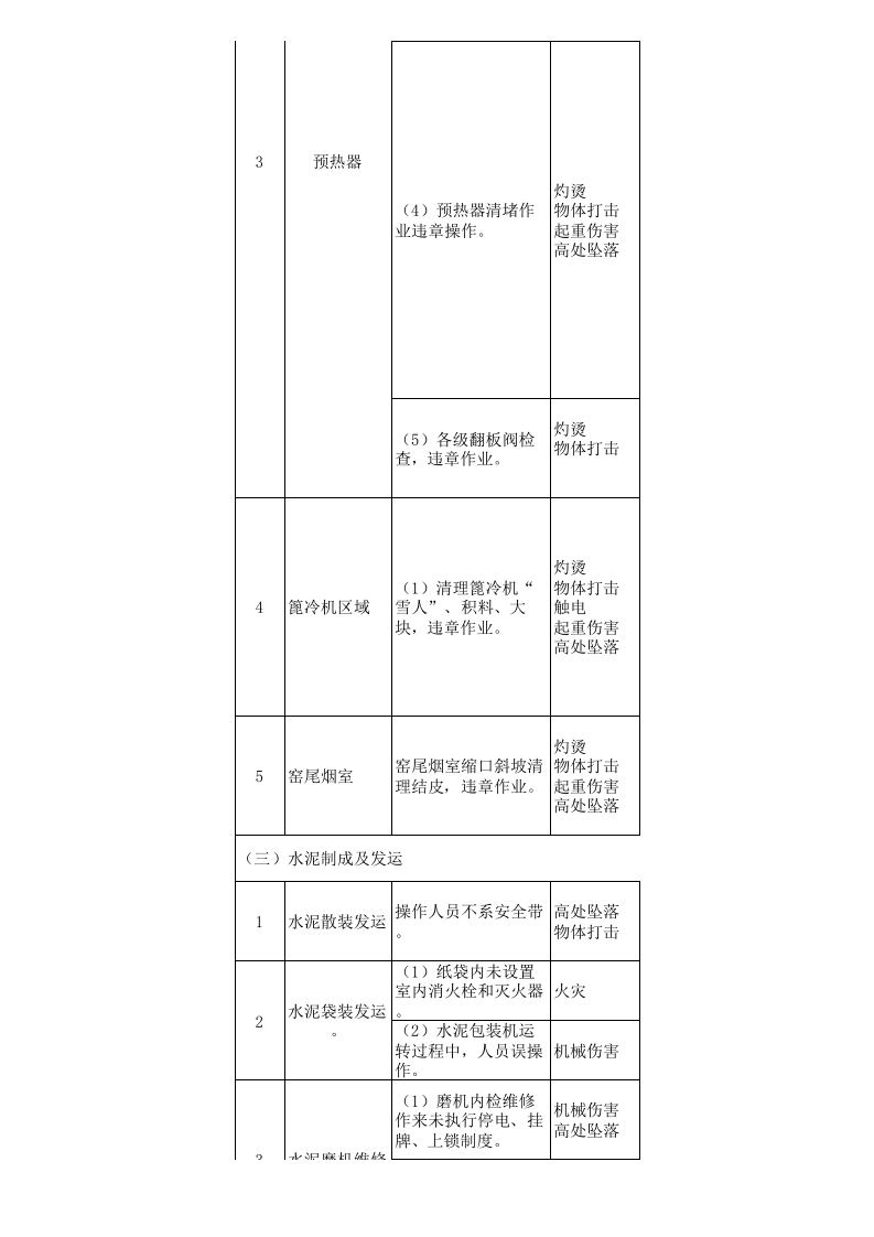 建材行业较大危险因素辨识与防范指导手册.xlsx 第4页