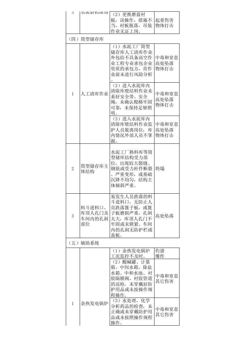 建材行业较大危险因素辨识与防范指导手册.xlsx 第5页