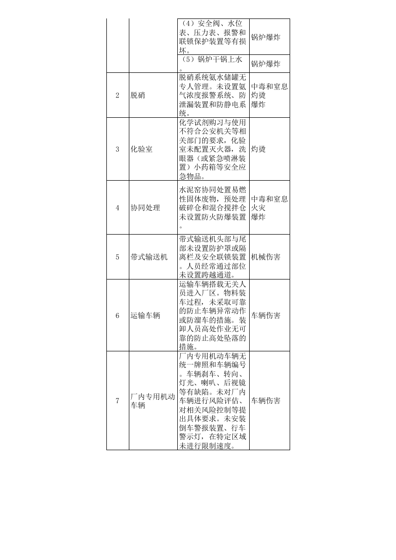 建材行业较大危险因素辨识与防范指导手册.xlsx 第6页