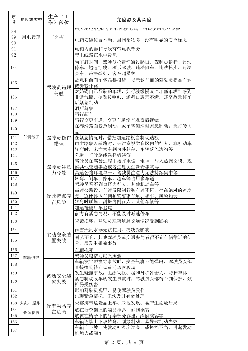 交通运输危险源辨识与风险评价表.xls 第2页