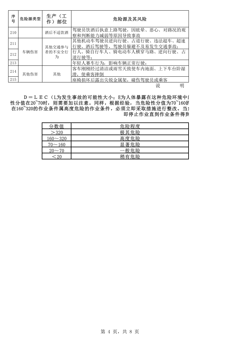 交通运输危险源辨识与风险评价表.xls 第4页