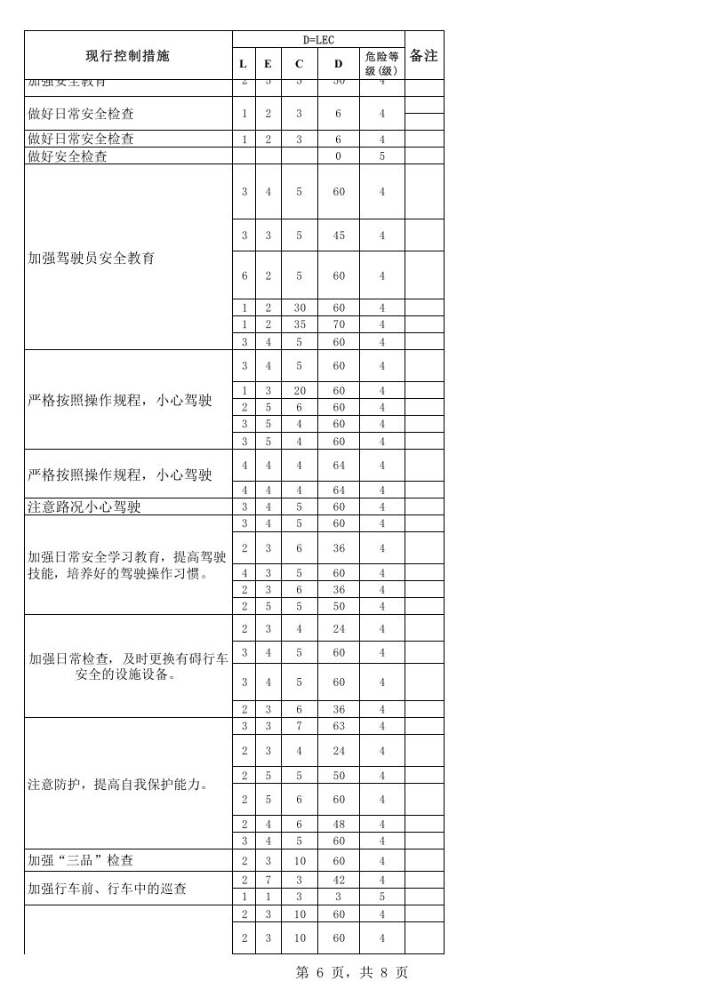 交通运输危险源辨识与风险评价表.xls 第6页