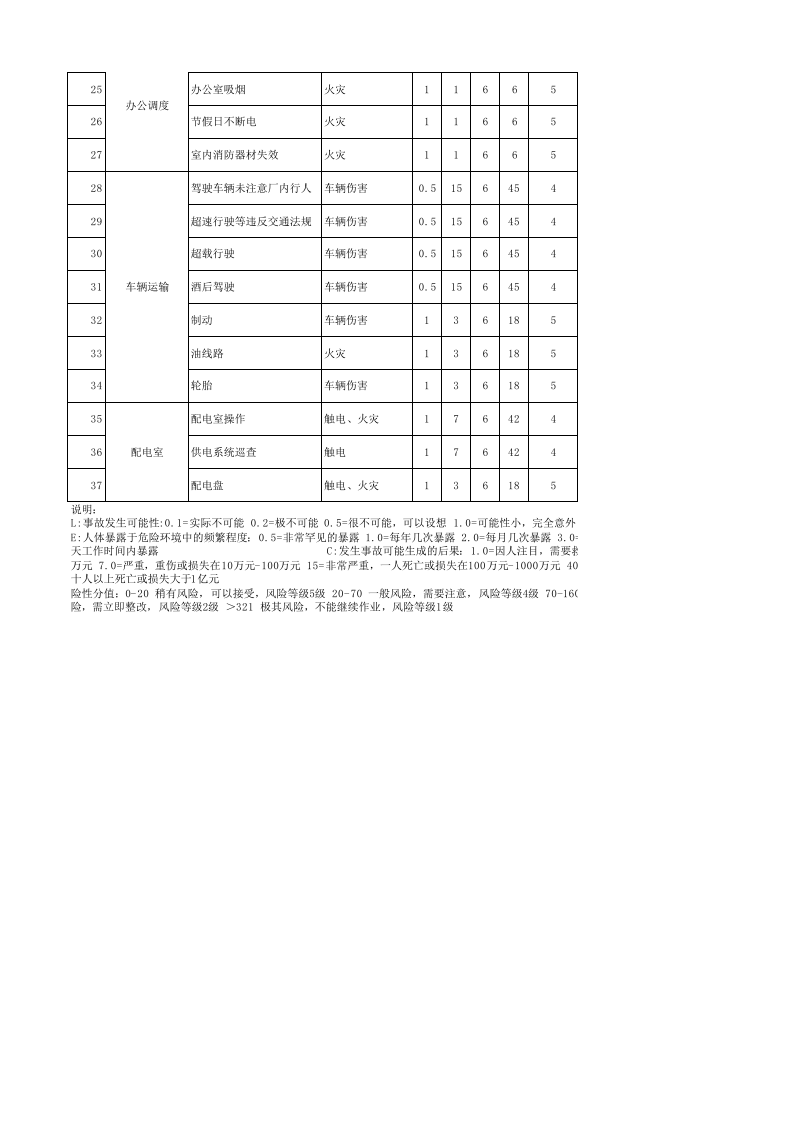搅拌站风险点与管控清单.xlsx 第2页
