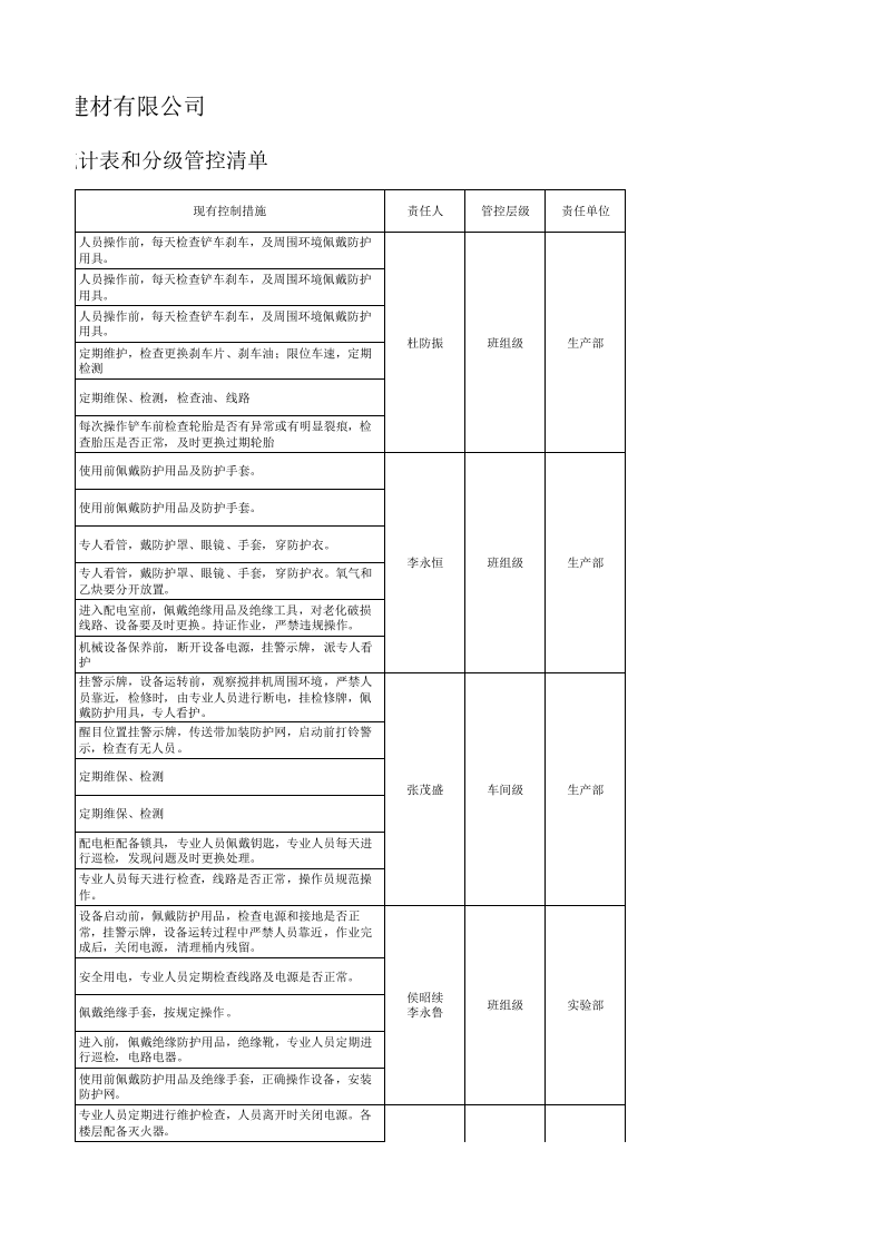 搅拌站风险点与管控清单.xlsx 第3页