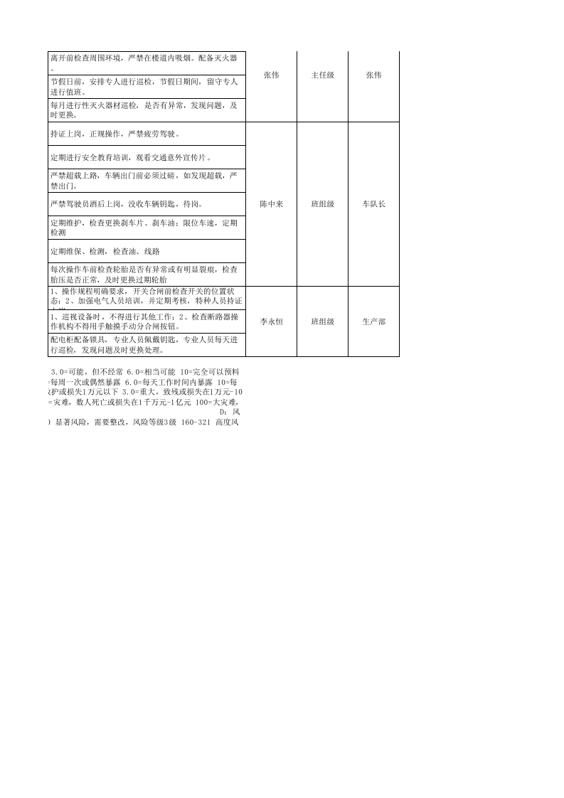 搅拌站风险点与管控清单.xlsx 第4页
