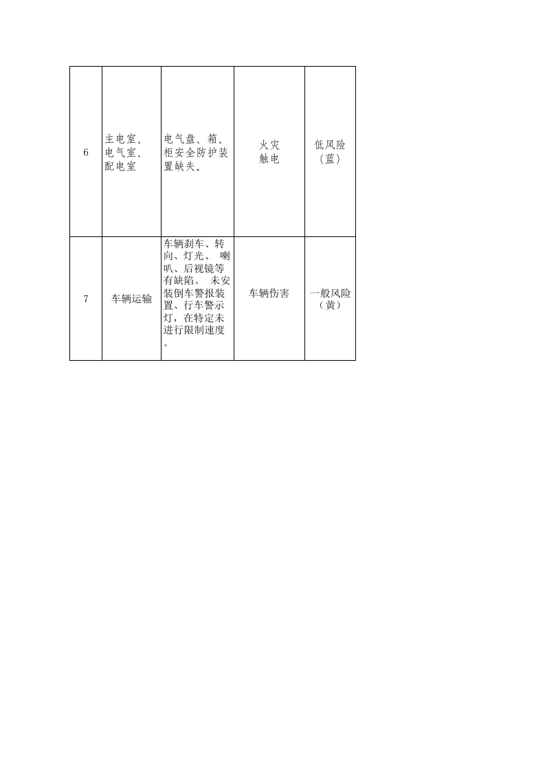 搅拌站商砼危险因素辨识与管控.xls 第3页