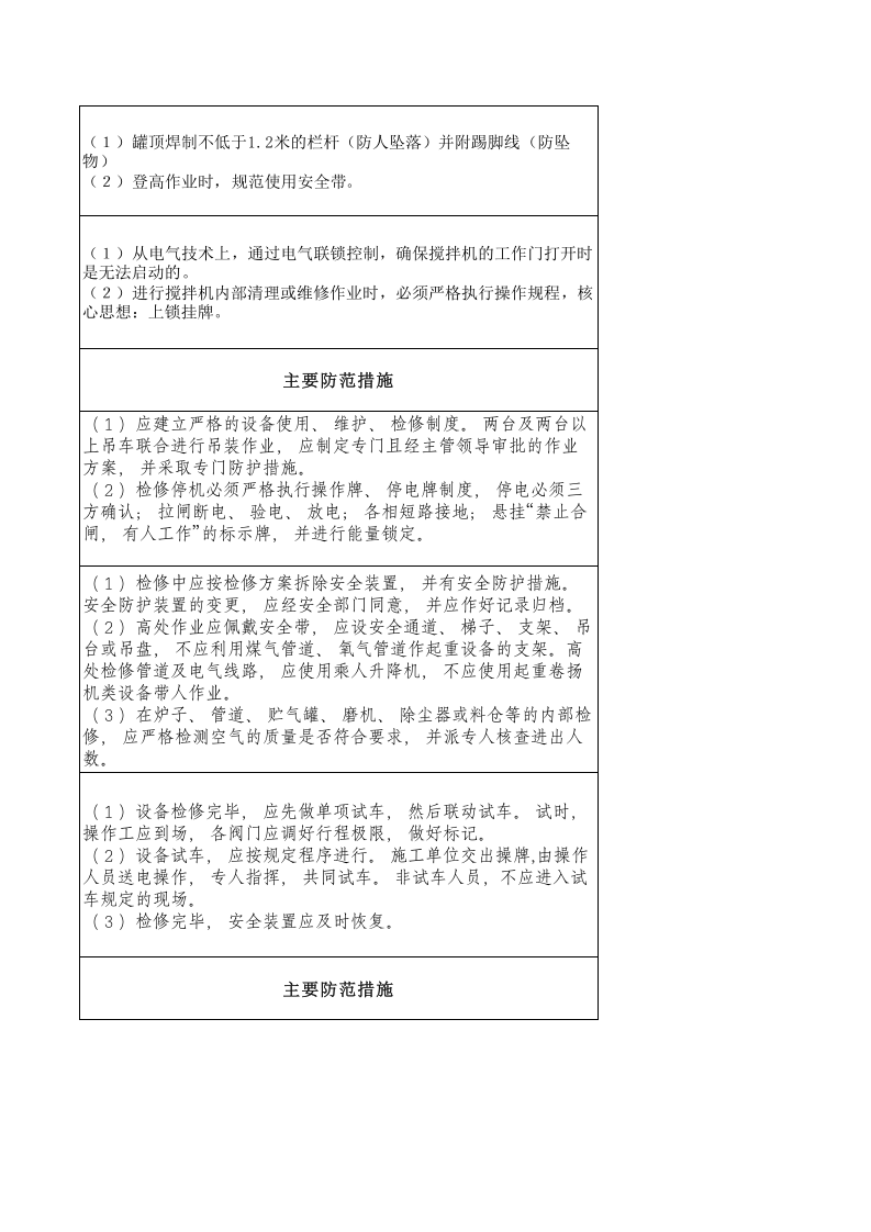 搅拌站商砼危险因素辨识与管控.xls 第5页