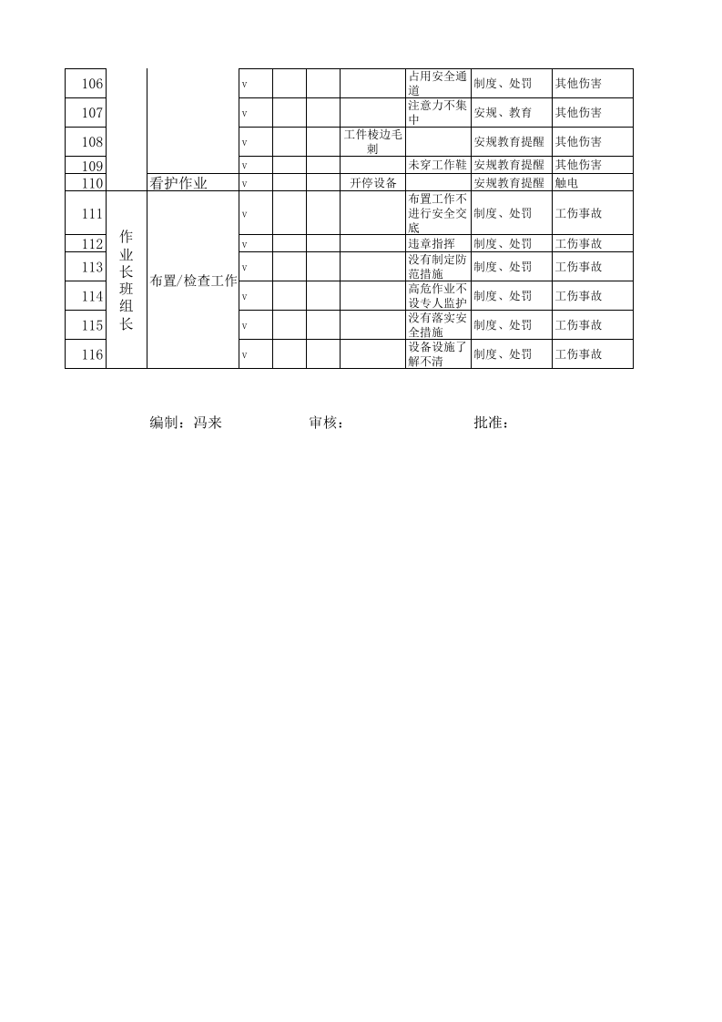 金属机械加工岗位危险源辨识、风险评价及控制表.xls 第4页