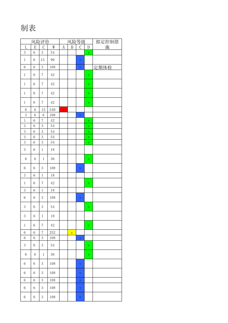 金属机械加工岗位危险源辨识、风险评价及控制表.xls 第5页