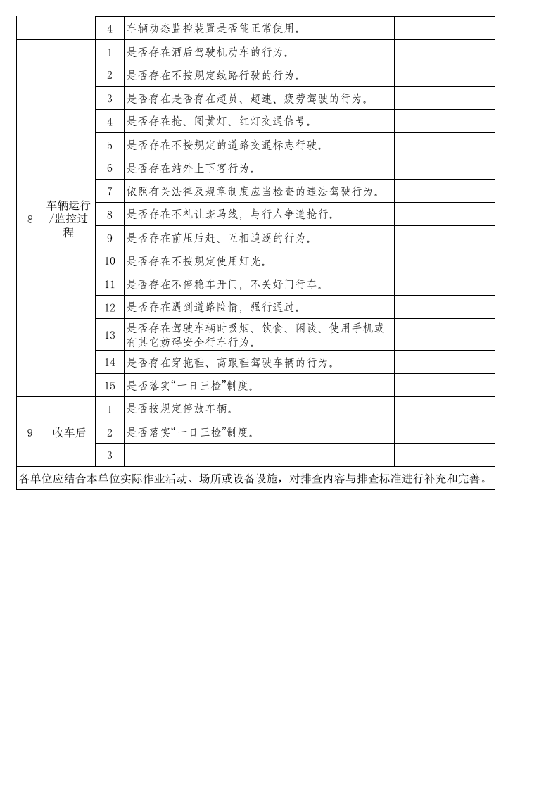 客运公司隐患排查治理清单.xls 第3页