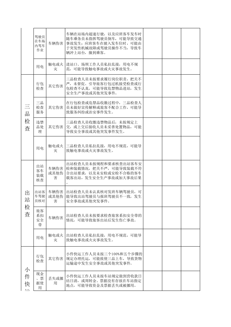 客运站风险点辨识管控清单.xls 第2页