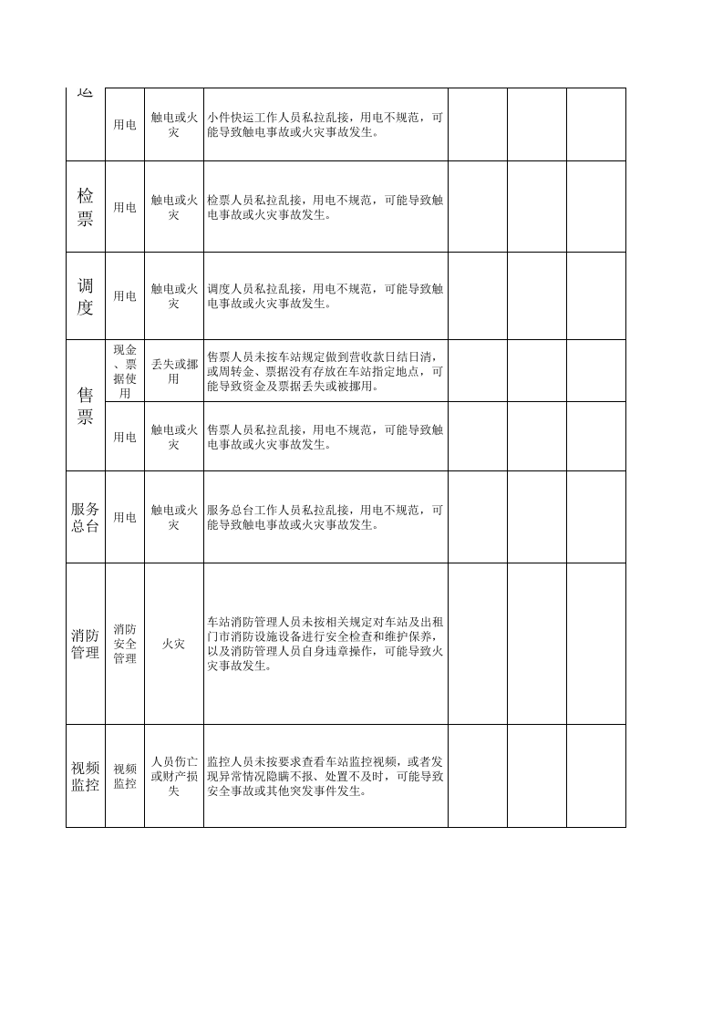 客运站风险点辨识管控清单.xls 第3页