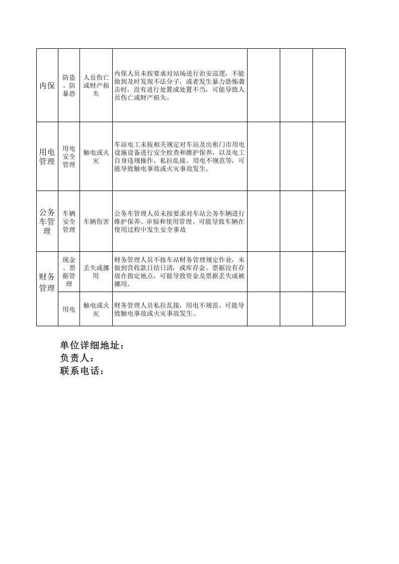 客运站风险点辨识管控清单.xls 第4页