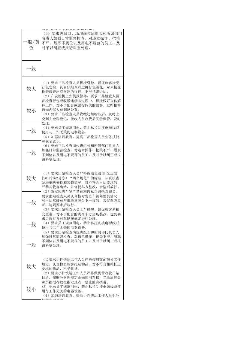客运站风险点辨识管控清单.xls 第6页