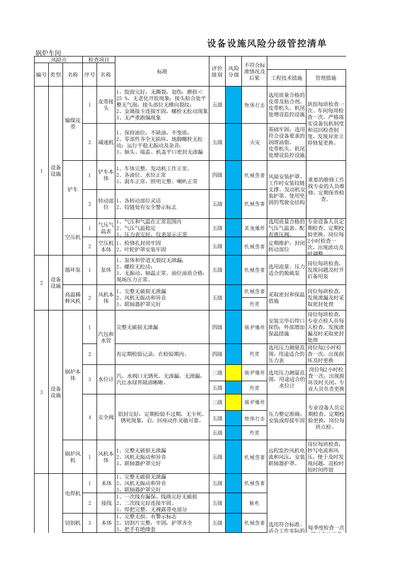 两个体系--设备设施-风险分级管控清单.xls 第1页