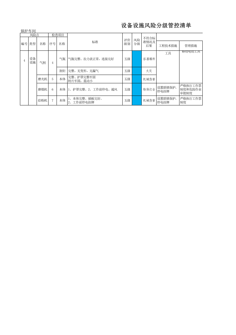 两个体系--设备设施-风险分级管控清单.xls 第2页