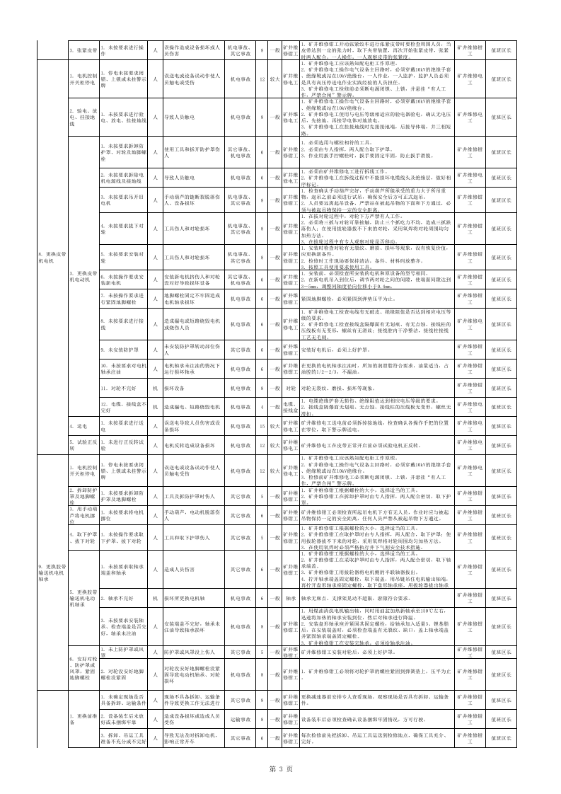 煤矿运输专业风险管控----危险源清单.xls 第3页