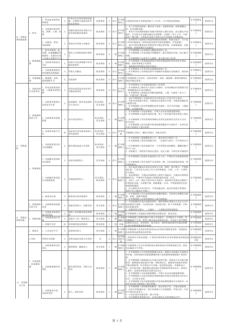 煤矿运输专业风险管控----危险源清单.xls 第4页