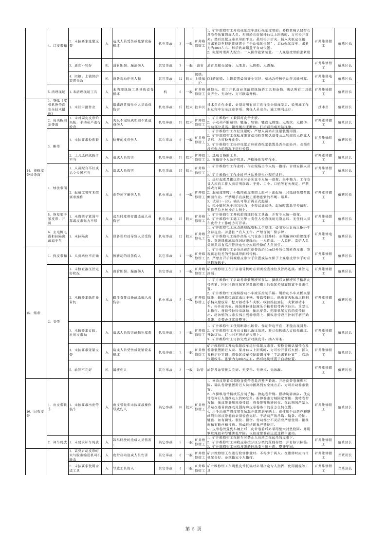 煤矿运输专业风险管控----危险源清单.xls 第5页