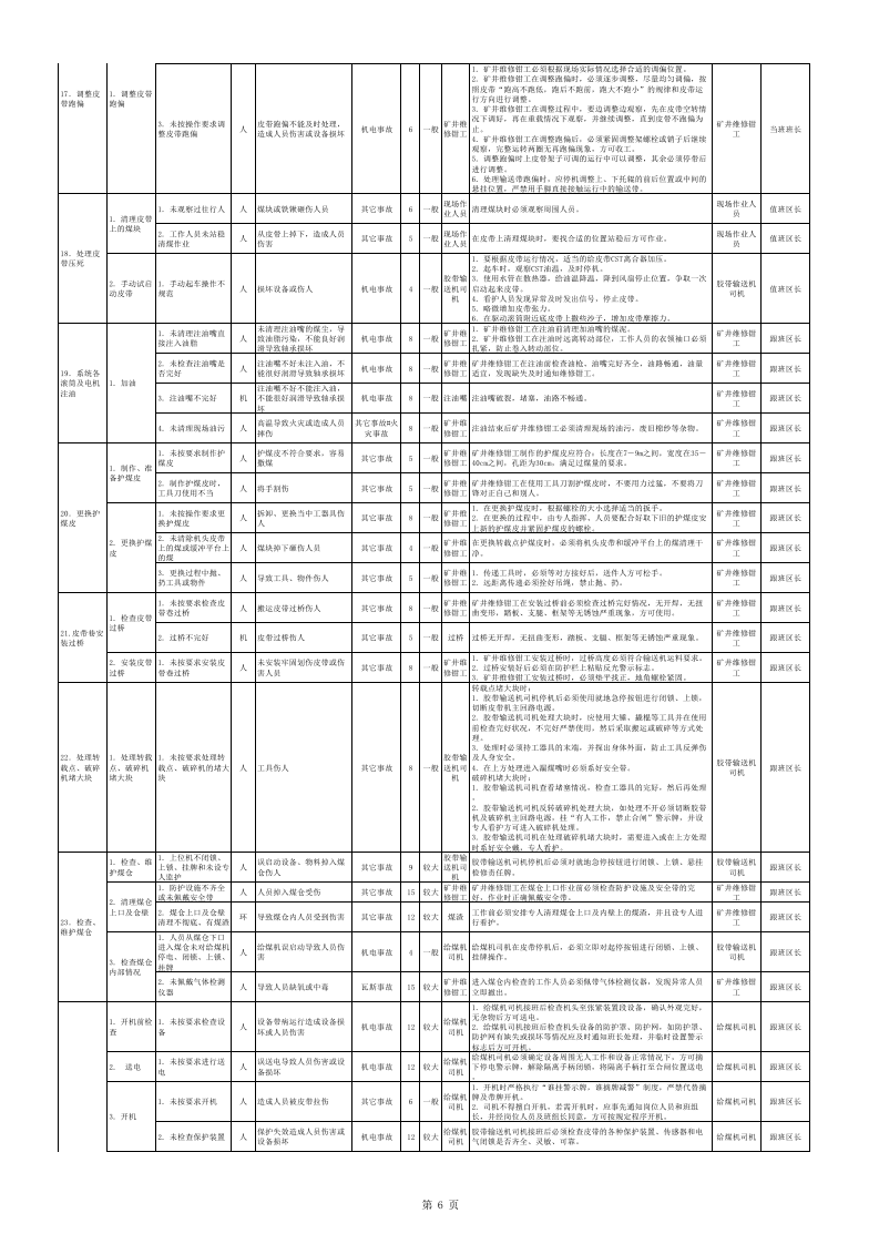 煤矿运输专业风险管控----危险源清单.xls 第6页