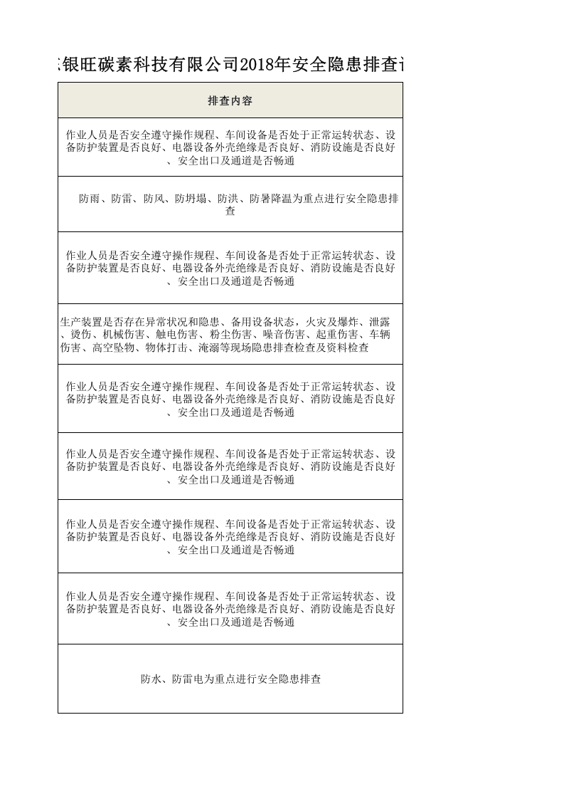 年度安全隐患排查计划.xlsx 第3页