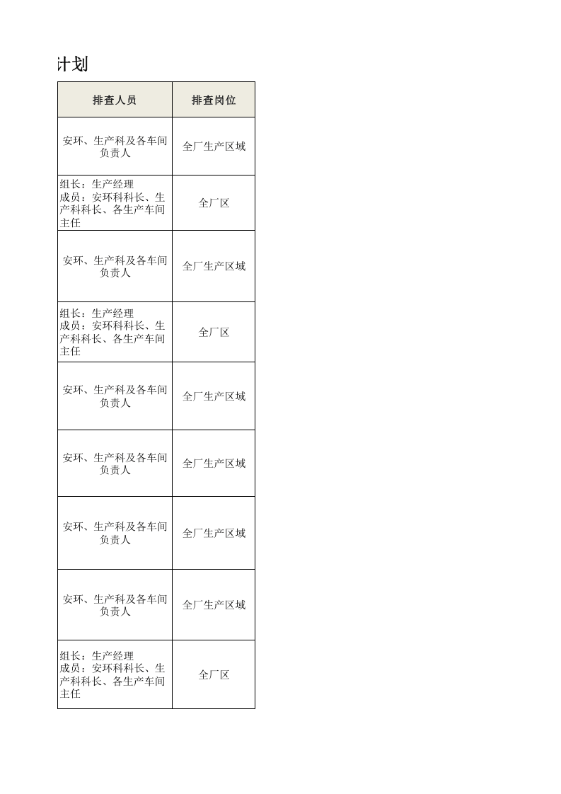 年度安全隐患排查计划.xlsx 第5页