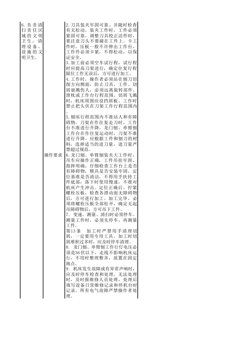 刨工安全风险辨识及管控.xlsx 第2页