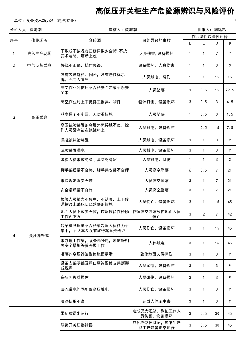 配电柜设施危险源辨识与风险评价表.xls 第1页