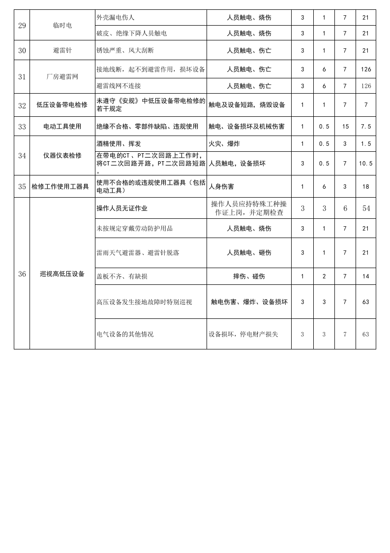 配电柜设施危险源辨识与风险评价表.xls 第5页