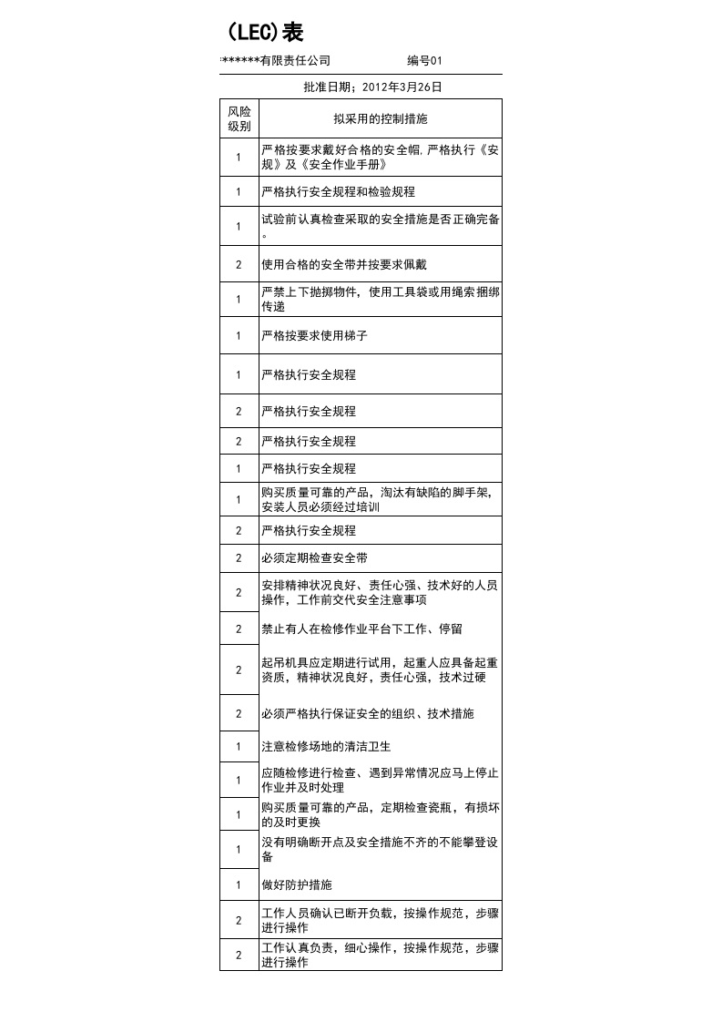 配电柜设施危险源辨识与风险评价表.xls 第6页