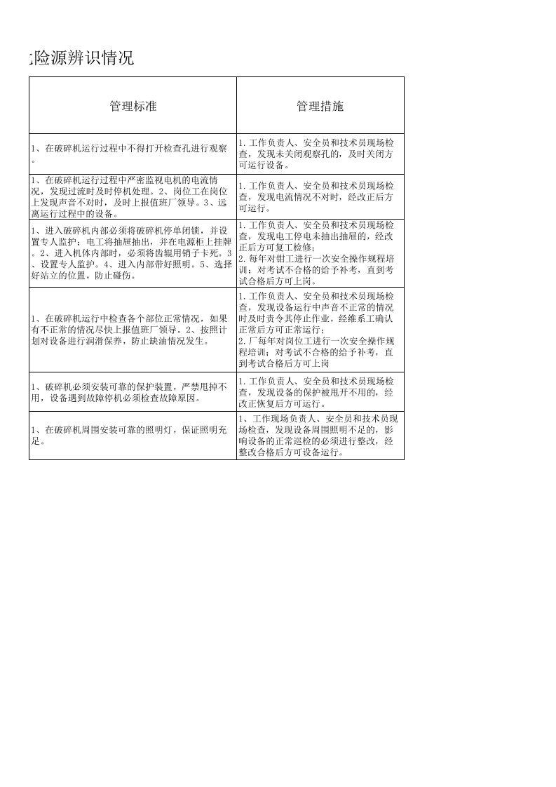 破碎机危险源辨识情况.xls 第2页