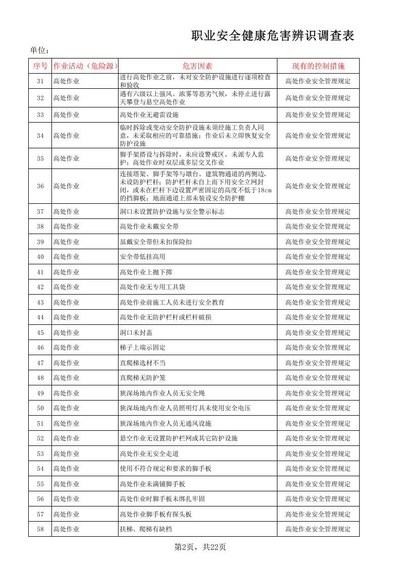 桥梁施工危险源辨识清单.xls 第2页