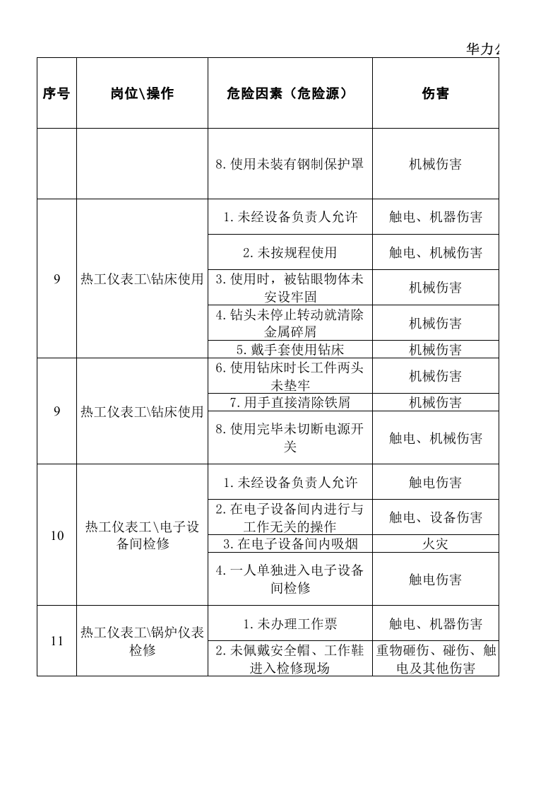 热工仪表检修危险源辨识样本(1).xls 第5页