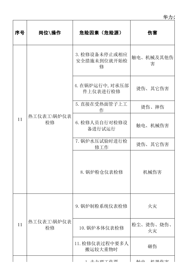 热工仪表检修危险源辨识样本(1).xls 第6页