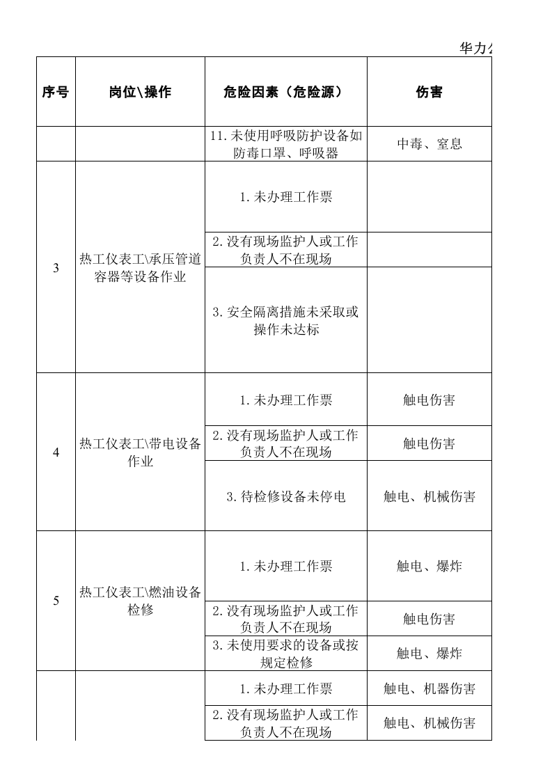 热工仪表检修危险源辨识样本.xls 第3页