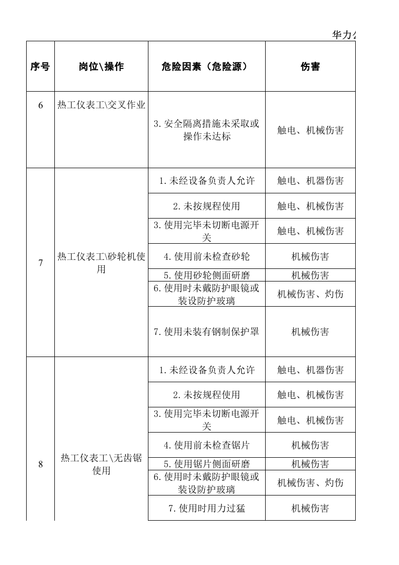 热工仪表检修危险源辨识样本.xls 第4页
