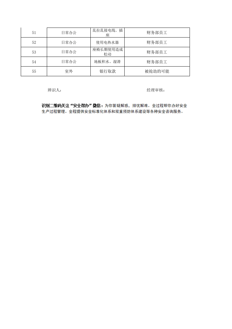 人事行政部危险源辨识 （调查表与评价表）.xlsx 第3页