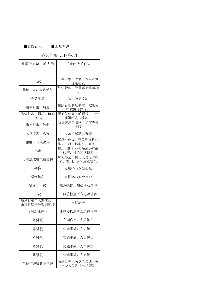 人事行政部危险源辨识 （调查表与评价表）.xlsx 第4页