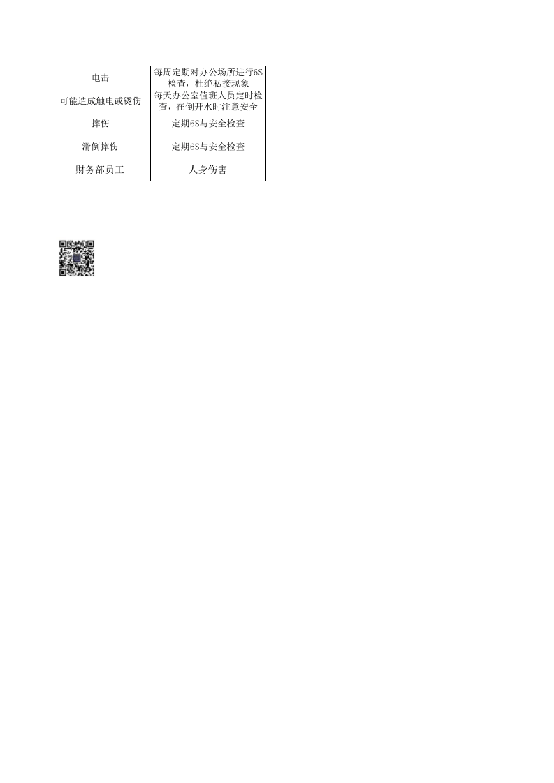 人事行政部危险源辨识 （调查表与评价表）.xlsx 第6页
