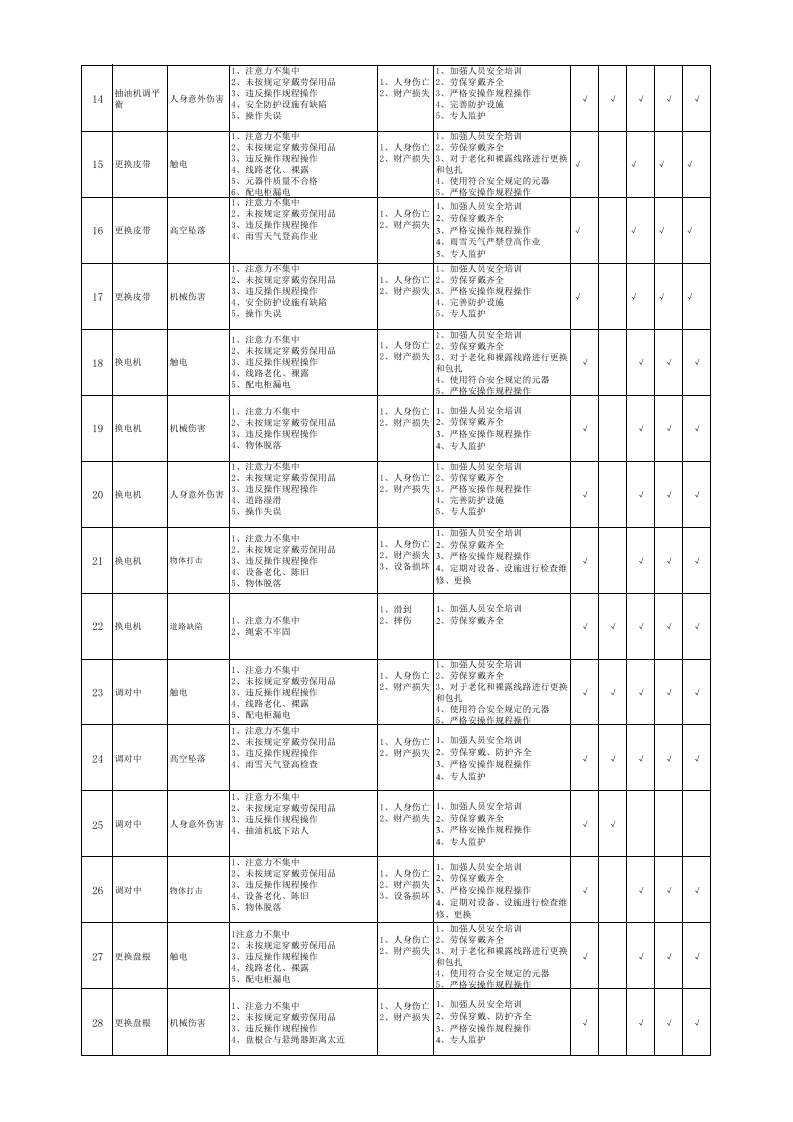 设备危害因素识别清单.xls 第2页
