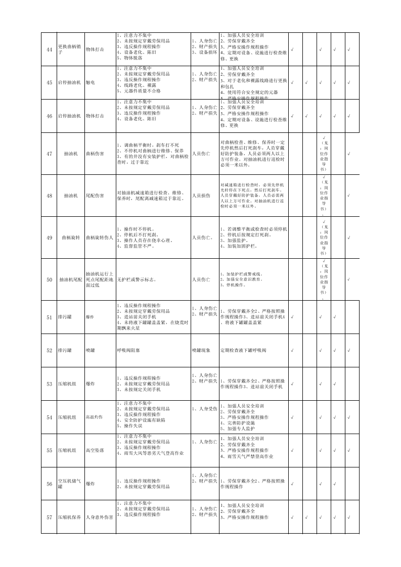 设备危害因素识别清单.xls 第4页